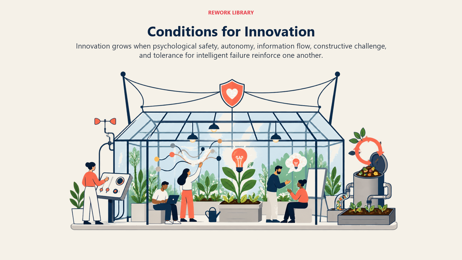 Five cultural conditions that make workplace innovation possible