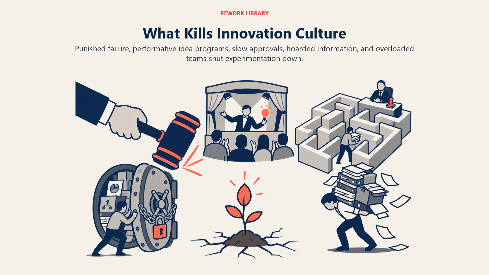Five cultural blockers that kill innovation at work