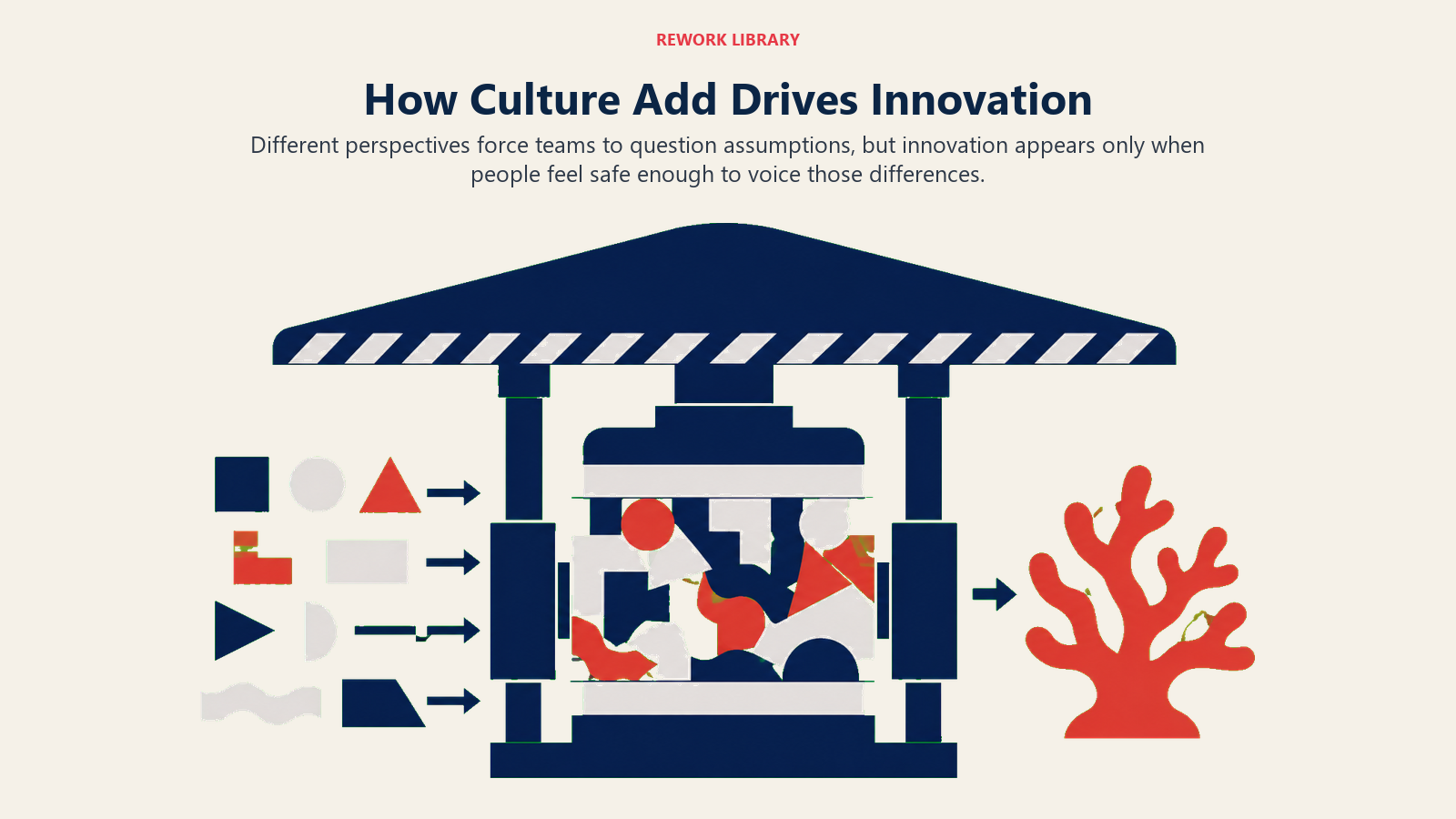 Diverse perspectives creating productive friction and innovation inside a psychological safety canopy
