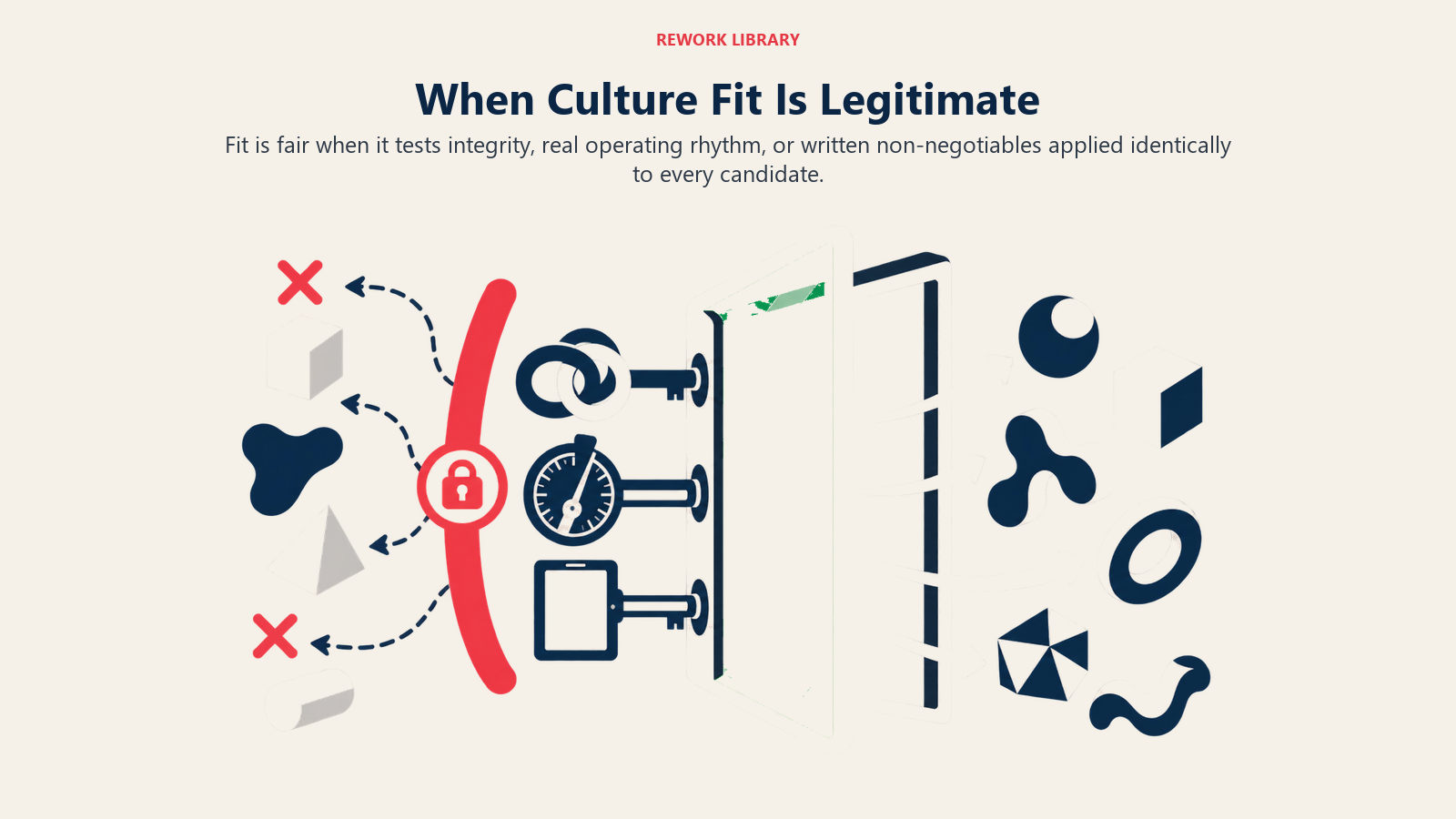 Legitimate culture fit boundary built from integrity, operating rhythm, and written non-negotiable values