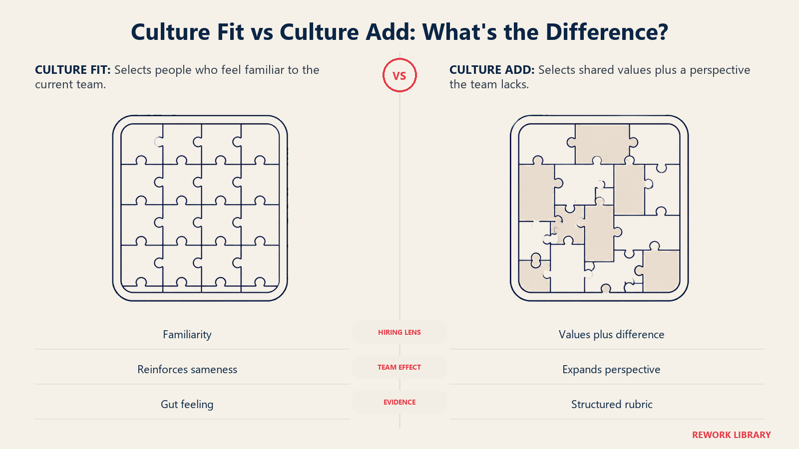 Culture fit shown as identical pieces in one mold versus culture add shown as a varied mosaic within shared boundaries
