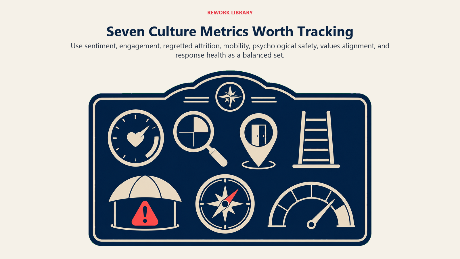 Seven culture metrics arranged as a balanced instrument set for sentiment, retention, mobility, safety, values, and response health