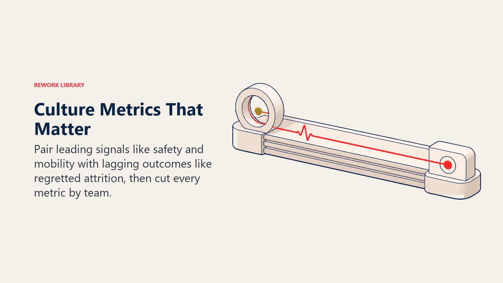 Culture measurement shown as a leading sensor paired with a lagging outcome marker on one evidence rail
