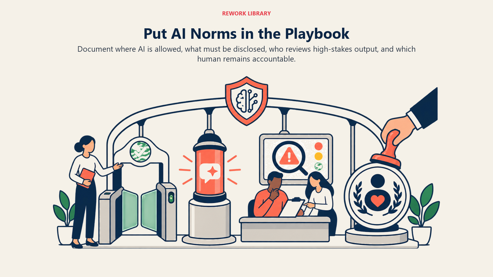 AI-use norms documented as clear gates for permission, disclosure, review, and ownership