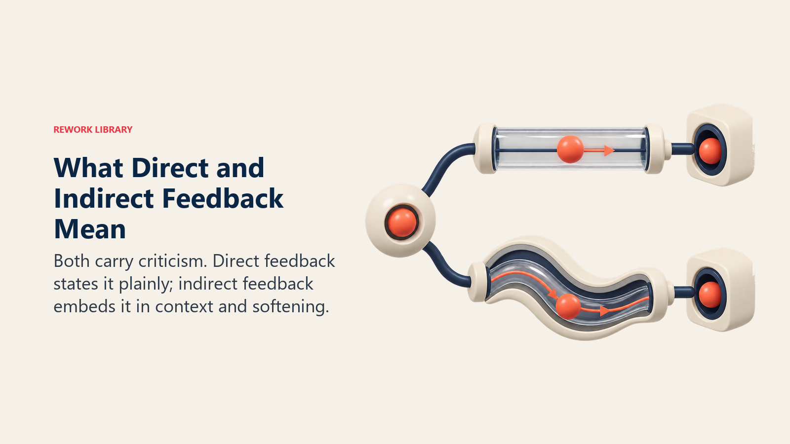 The same critical message carried through direct and indirect feedback systems