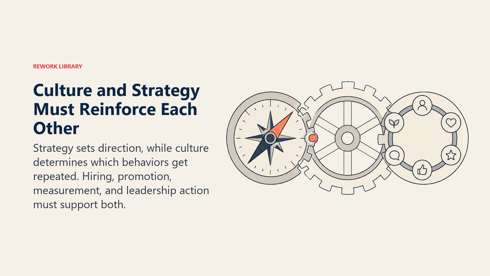Culture and strategy shown as interlocking direction and behavior mechanisms driving execution together