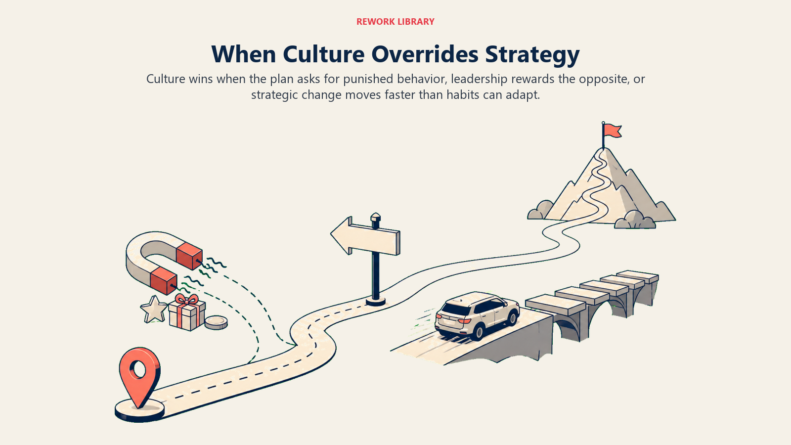 Culture overriding strategy through conflicting rewards, contradictory leadership signals, and change that moves too fast
