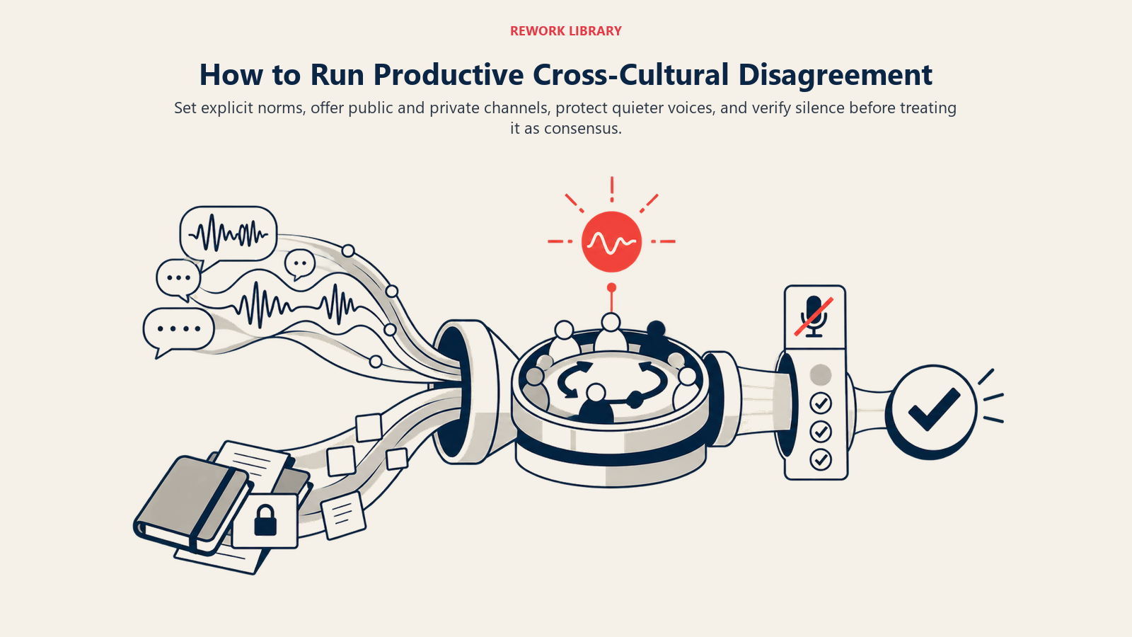 Productive cross-cultural disagreement using public and private channels before a shared decision