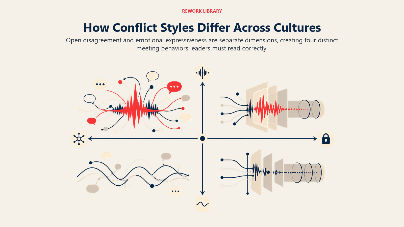 Cross-cultural conflict styles shown on separate disagreement and emotional expressiveness axes