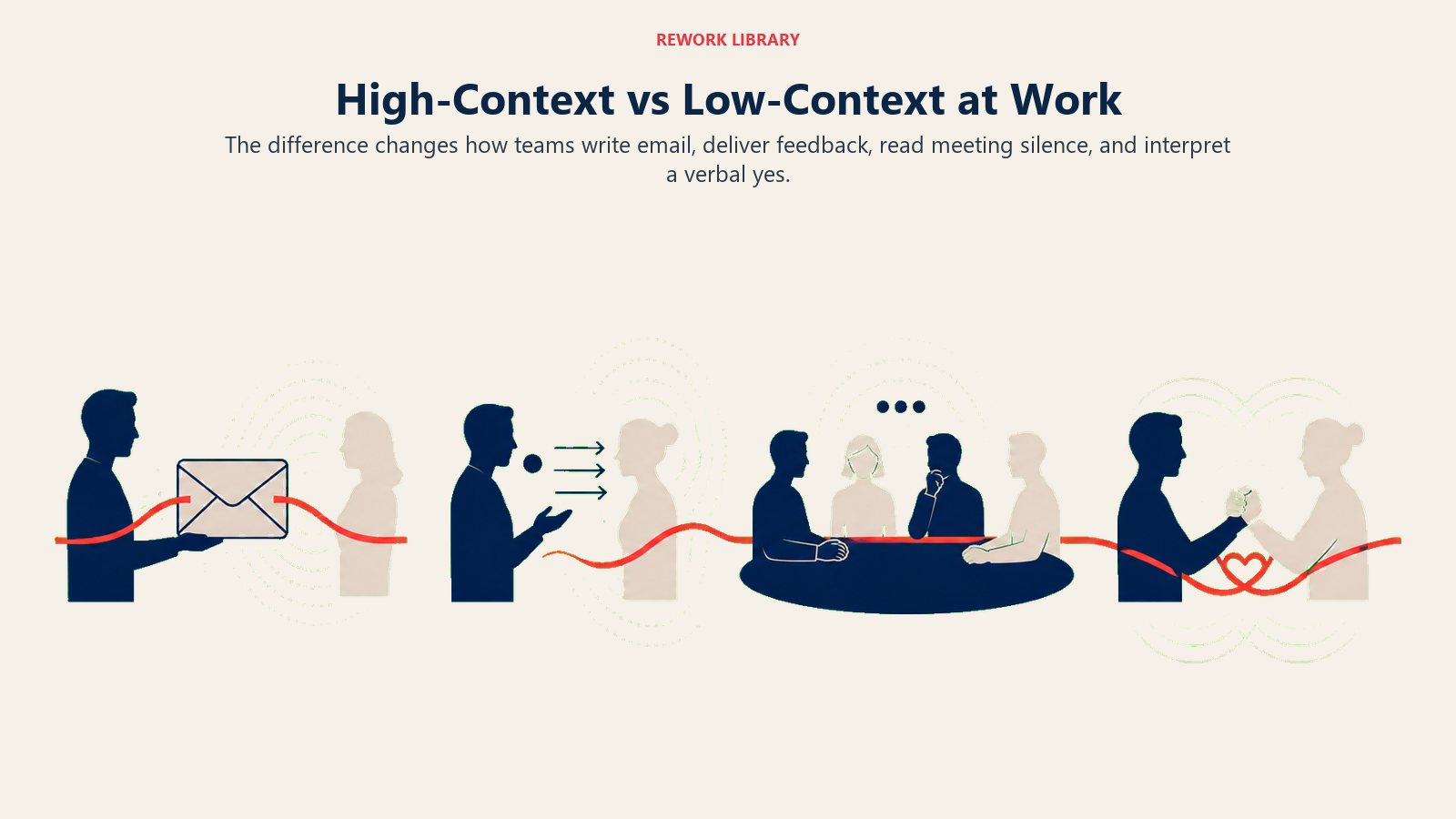 Workplace communication comparison across email, feedback, meetings, and the meaning of yes