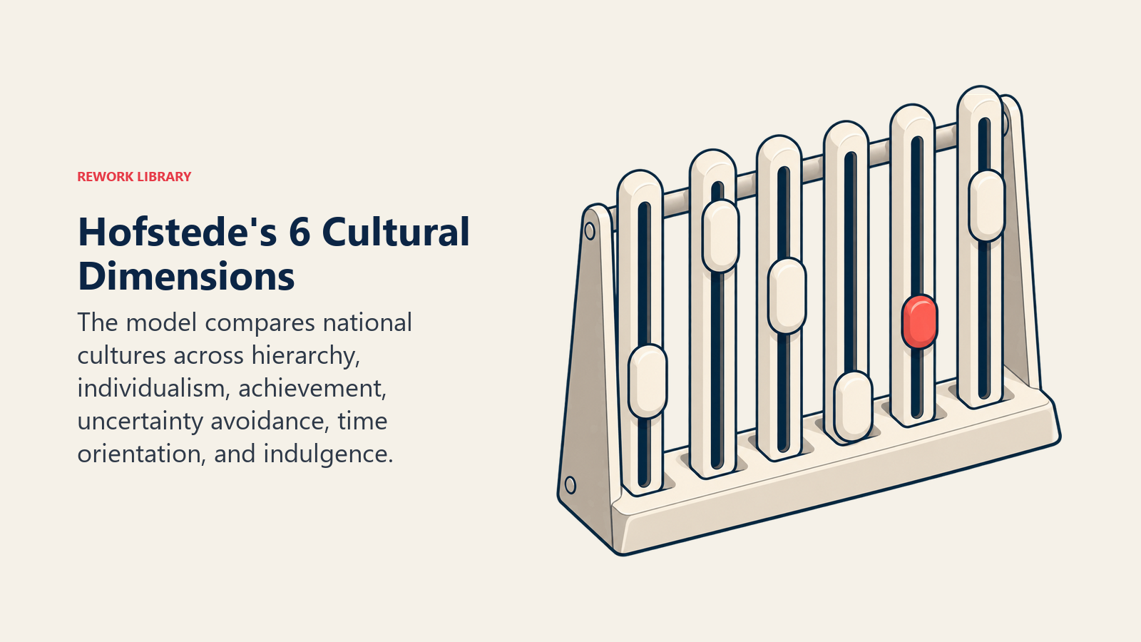 Hofstede's six cultural dimensions shown as six separate rails on a calibration rack
