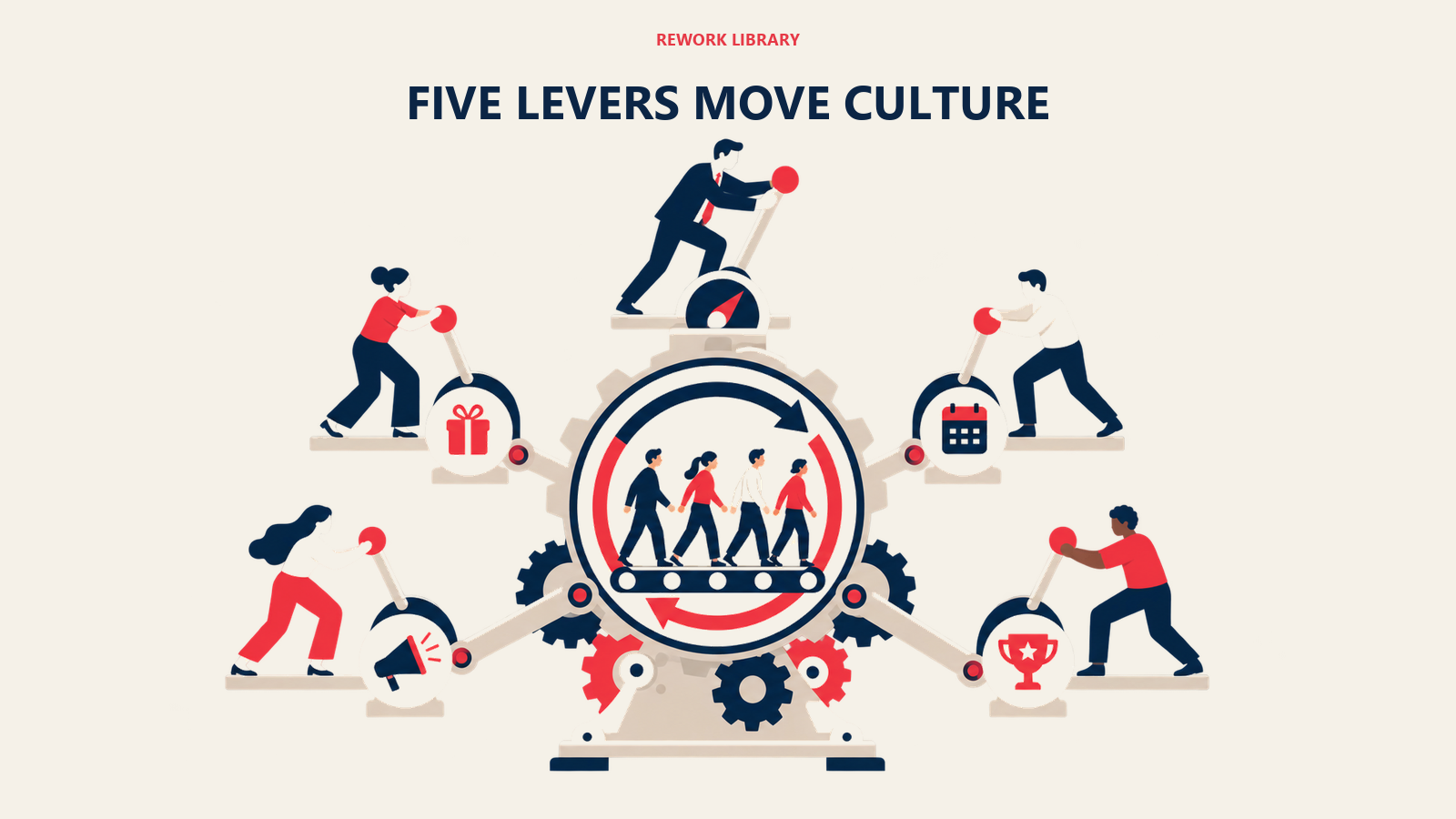 five levers move culture shown as five-lever mechanism