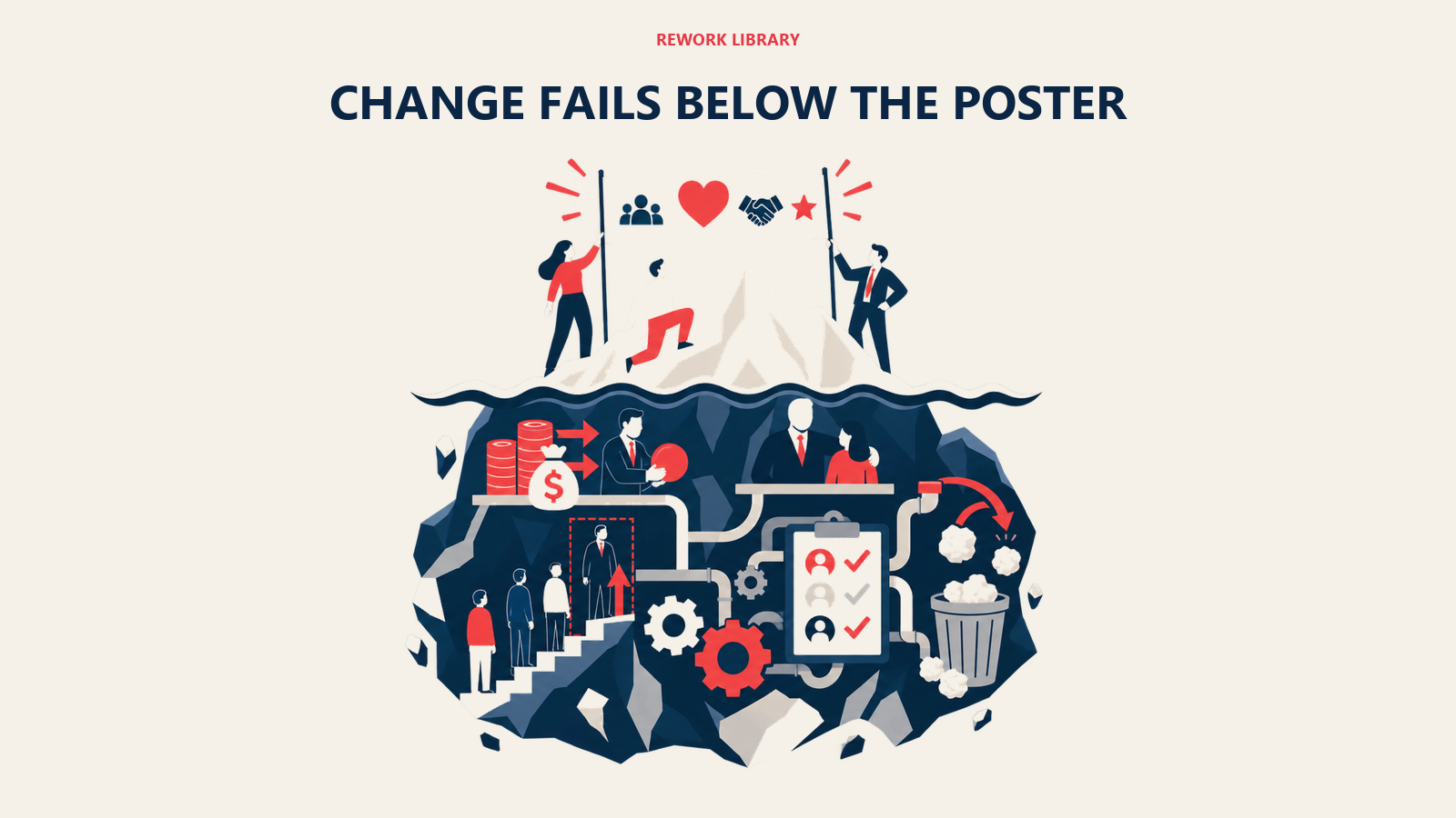 change fails below the poster shown as artifact-versus-system iceberg
