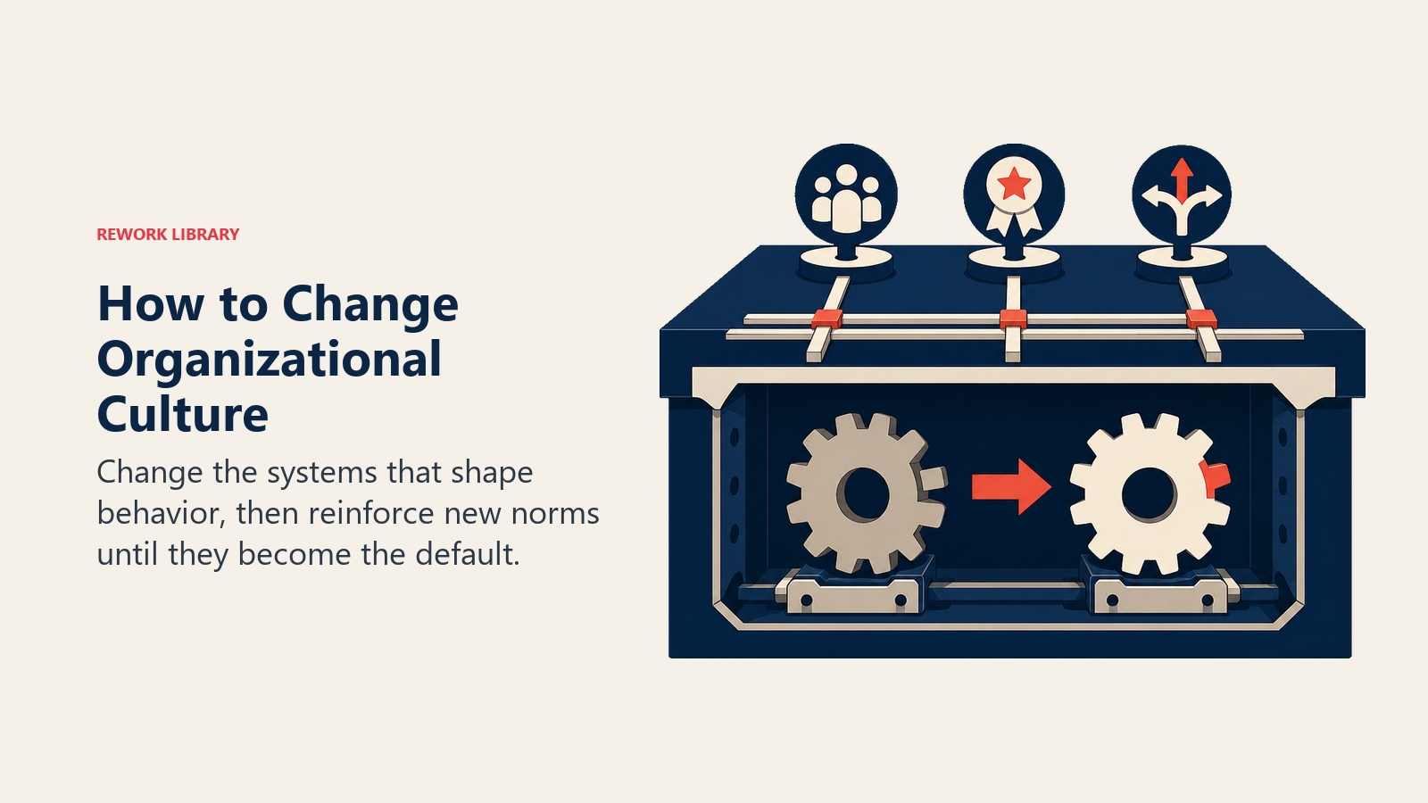 Organizational culture change shown as redesigning the systems beneath visible workplace signals
