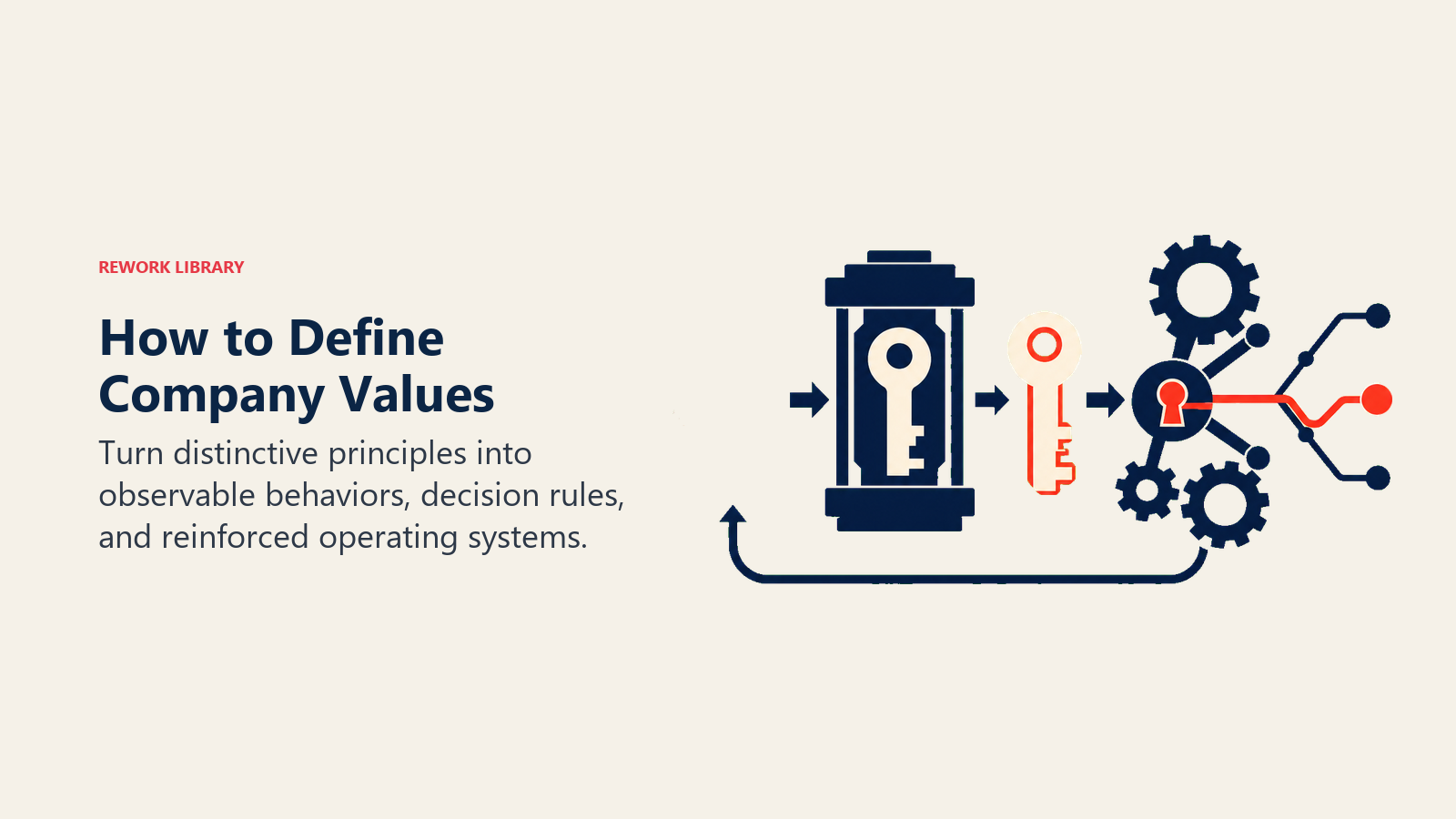 Company value principles being shaped into practical decision keys and operating gears