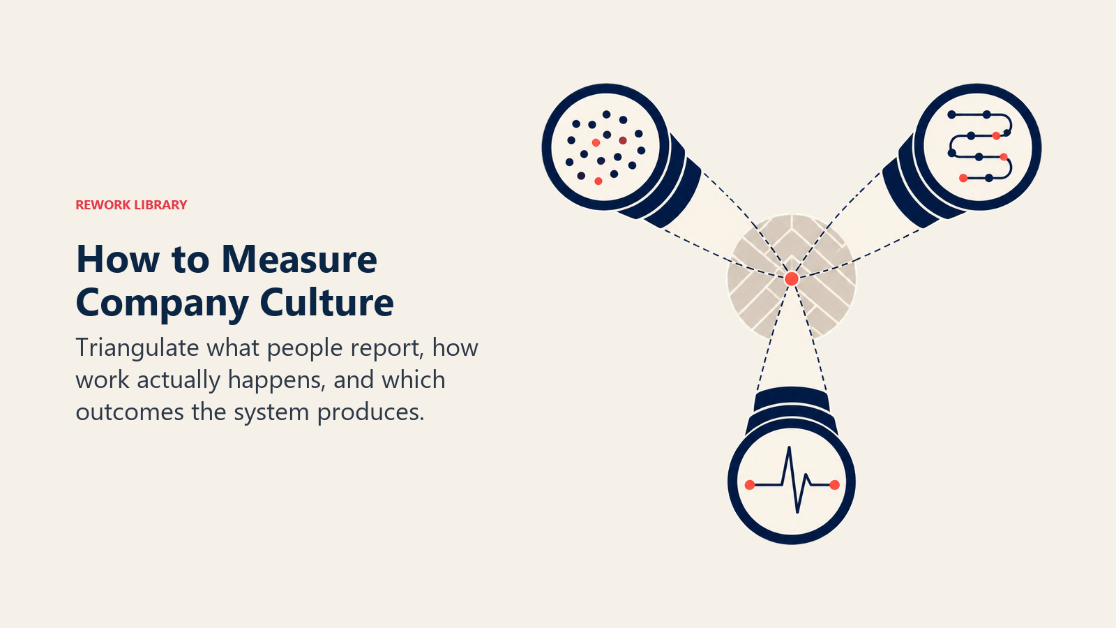 Triangulation instrument combining surveys, behavior signals, and business outcomes to measure culture