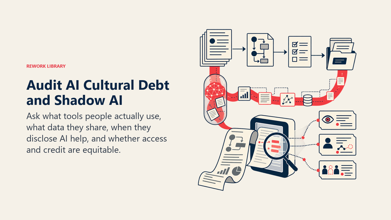 Shadow AI and cultural debt audit shown as a hidden workstream revealed by disclosure and access checks