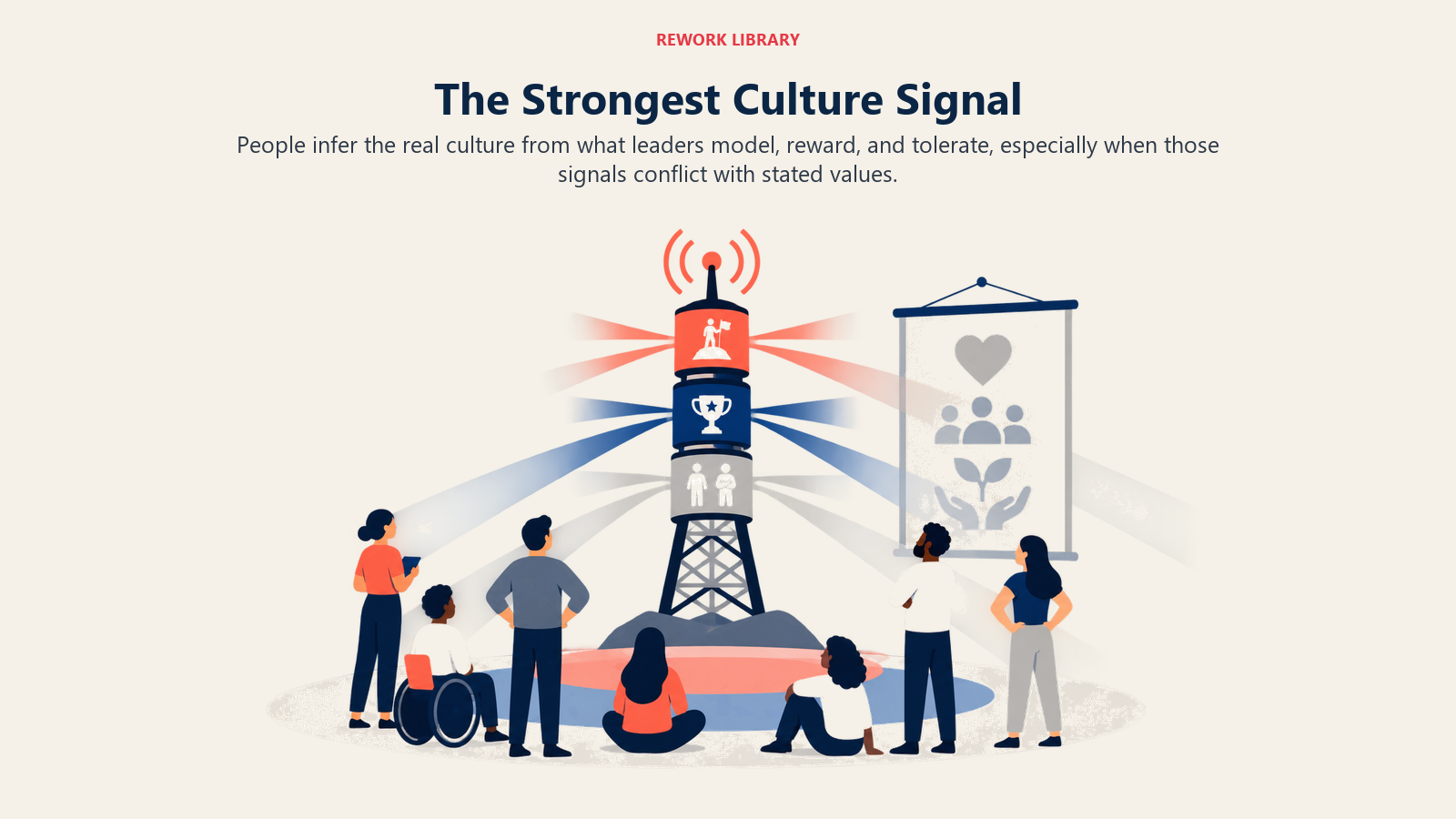 Leadership culture signal formed by what leaders model, reward, and tolerate