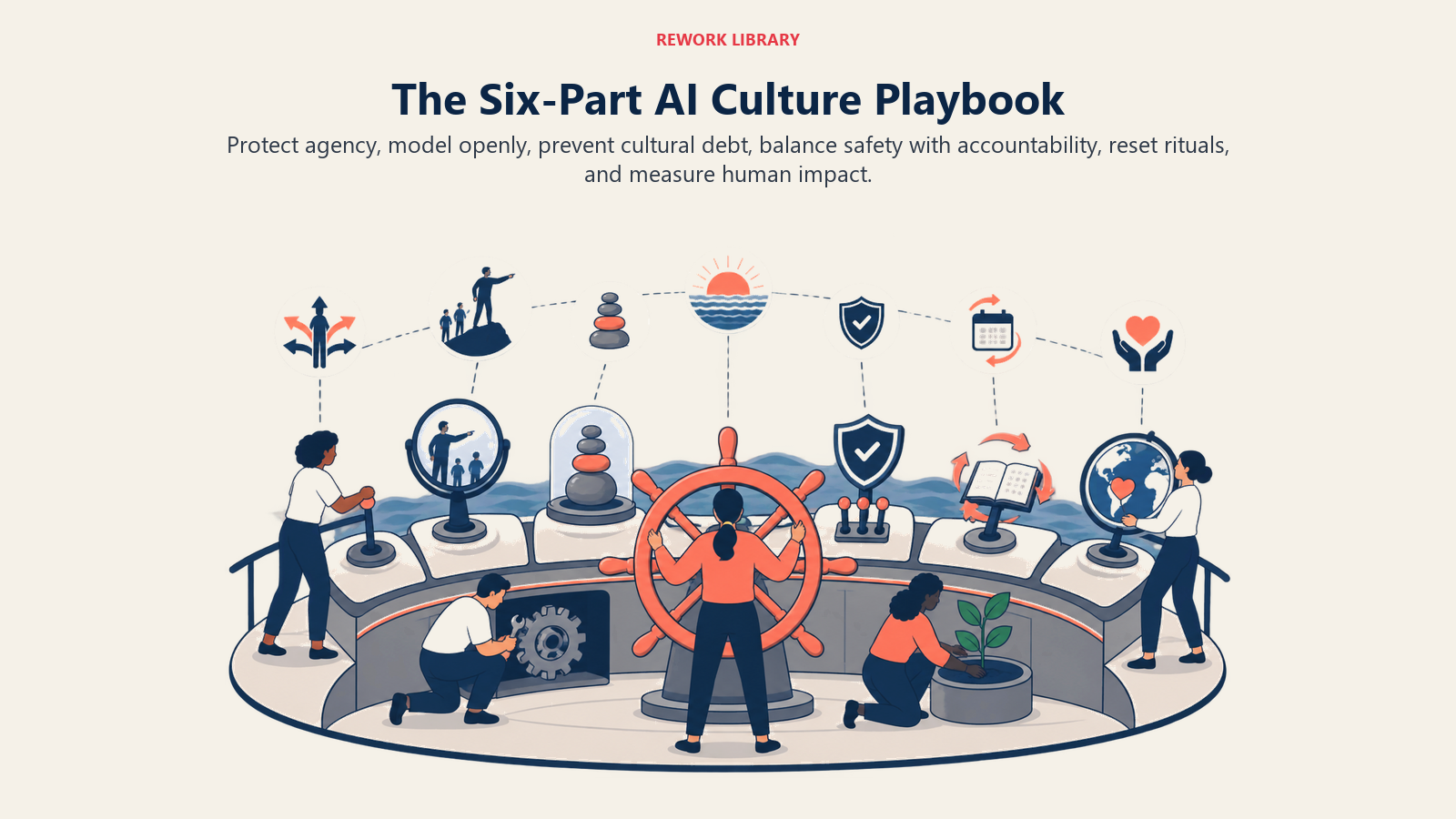 Six-part leadership playbook for culture in the AI era