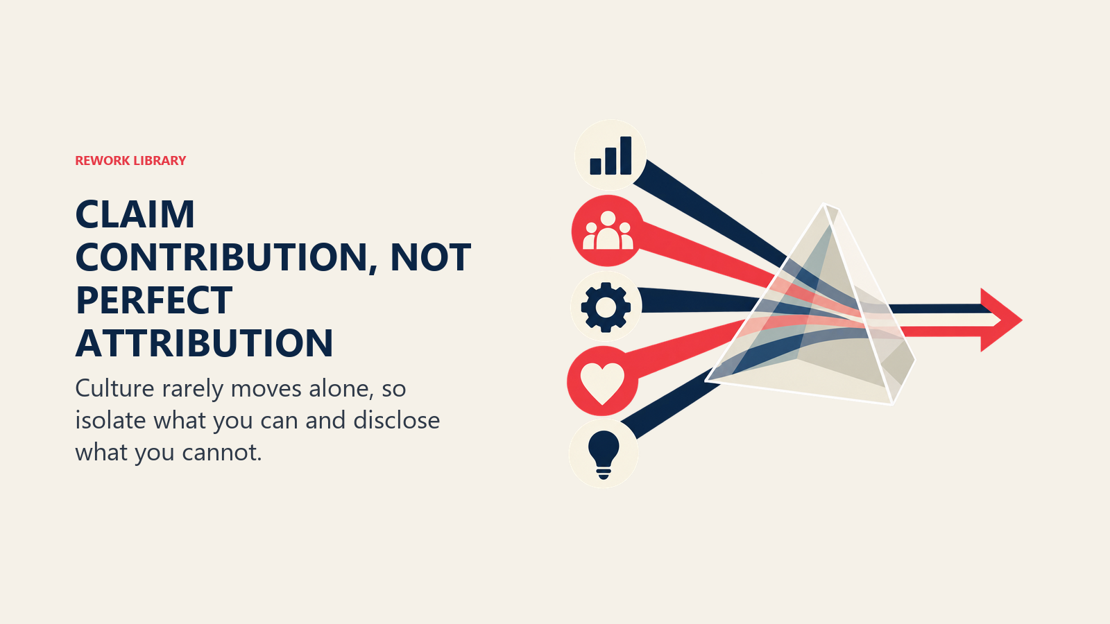 claim contribution, not perfect attribution shown as attribution prism
