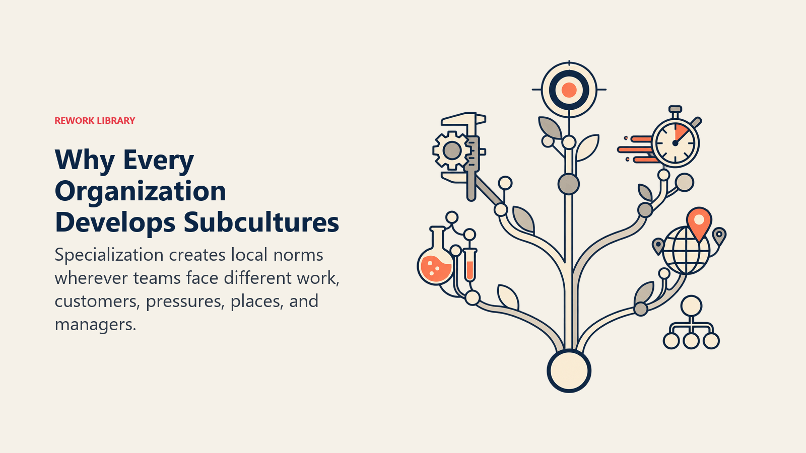 Organizational subcultures forming naturally as specialized branches from one shared root
