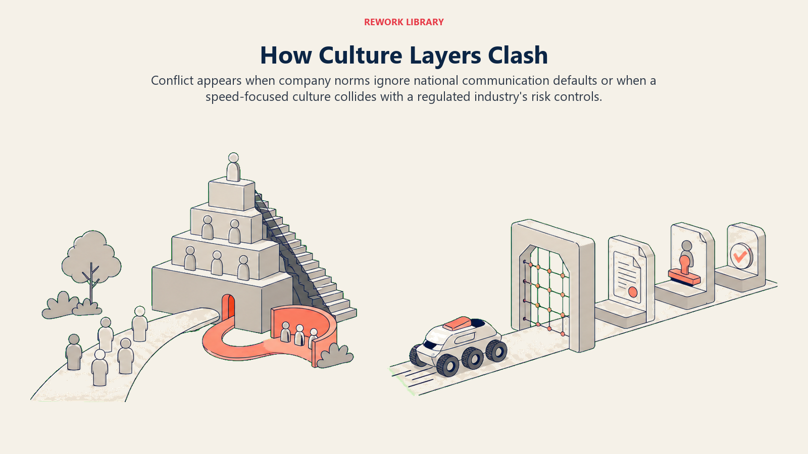 Culture layer clashes shown as flat hierarchy meeting high power distance and startup speed meeting industry regulation