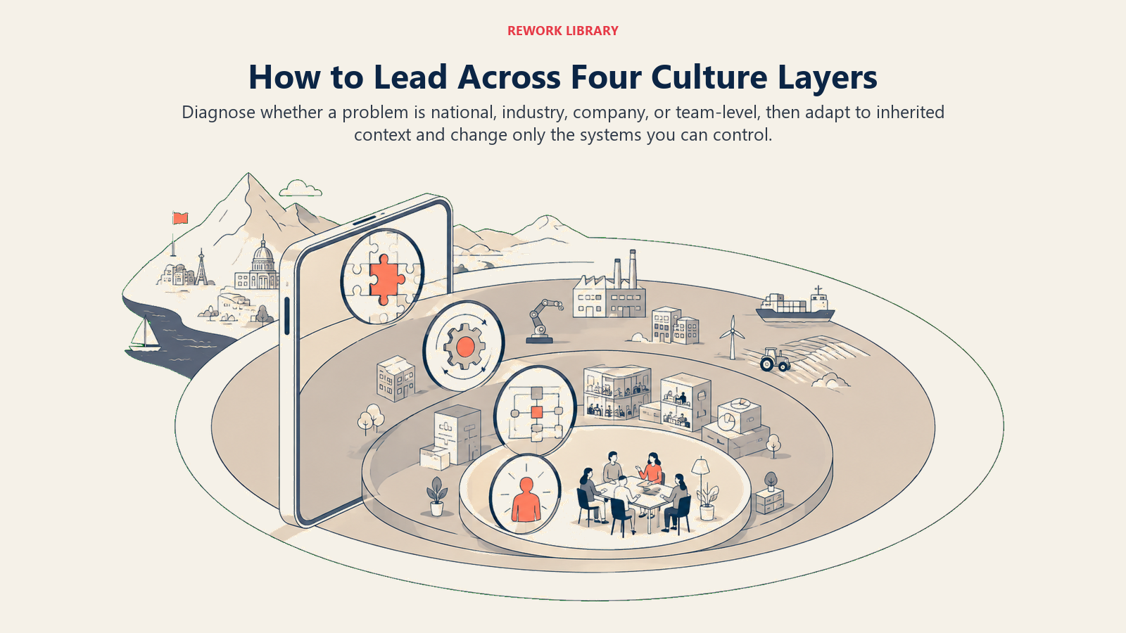 Leading across culture layers shown as diagnosing national, industry, company, and team-level causes before acting