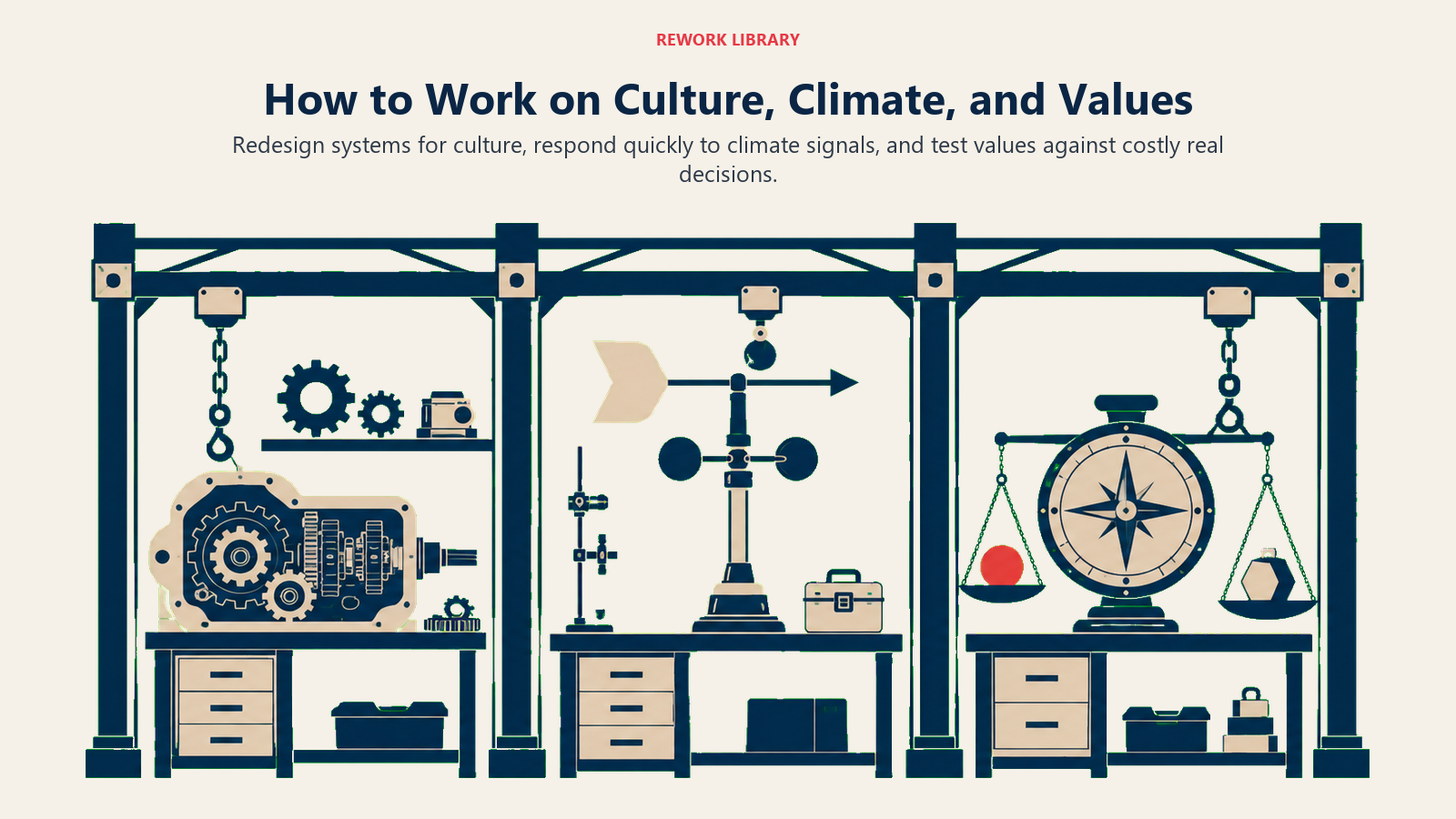 Three different interventions for culture systems, climate pulses, and organizational values