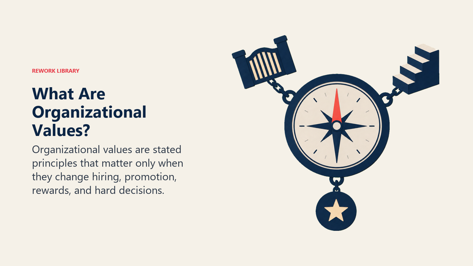 Organizational values compass tested against hiring, promotion, and difficult tradeoffs