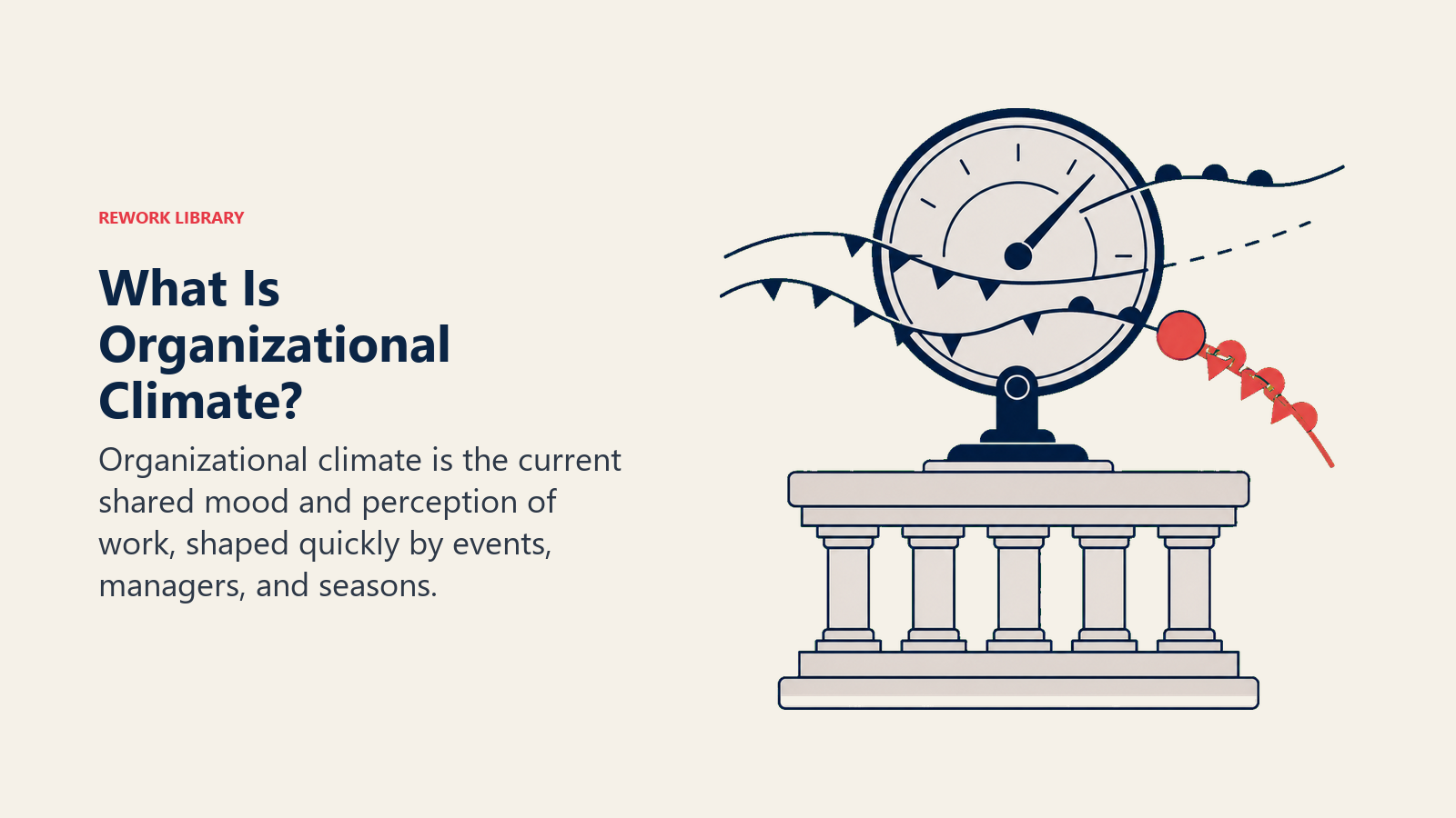 Organizational climate shown as fast-changing weather above a slower workplace system