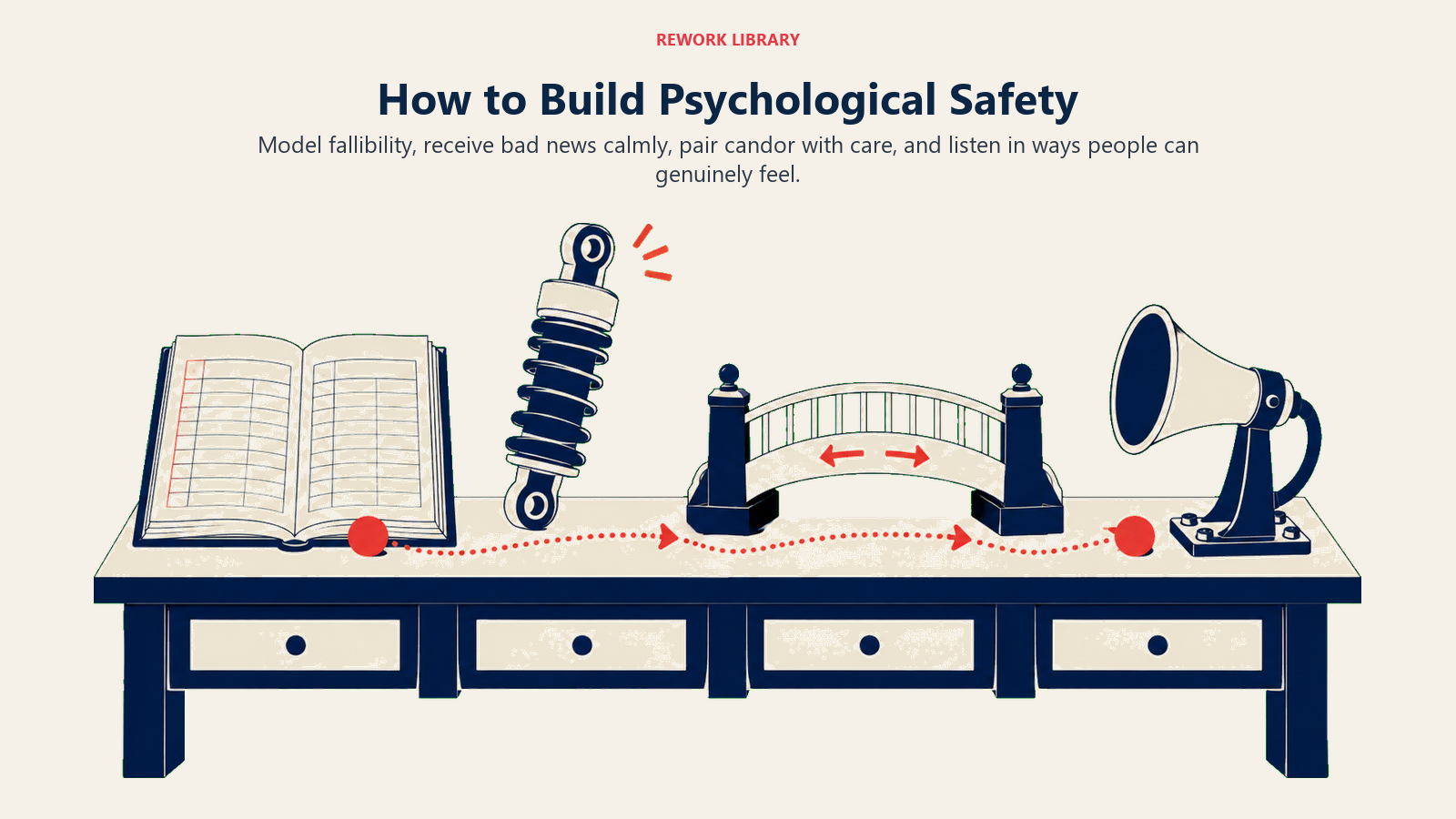 Psychological safety practices combining leader fallibility, calm response, candid feedback, and active listening