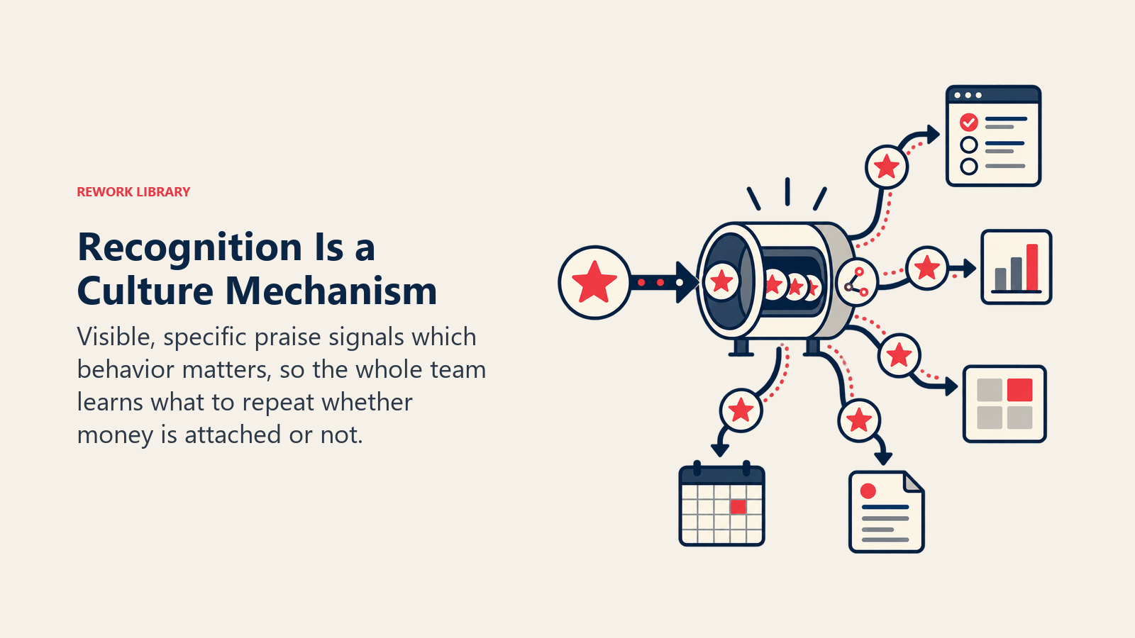 Recognition as a culture mechanism shown by one specific behavior amplified into a repeated team pattern