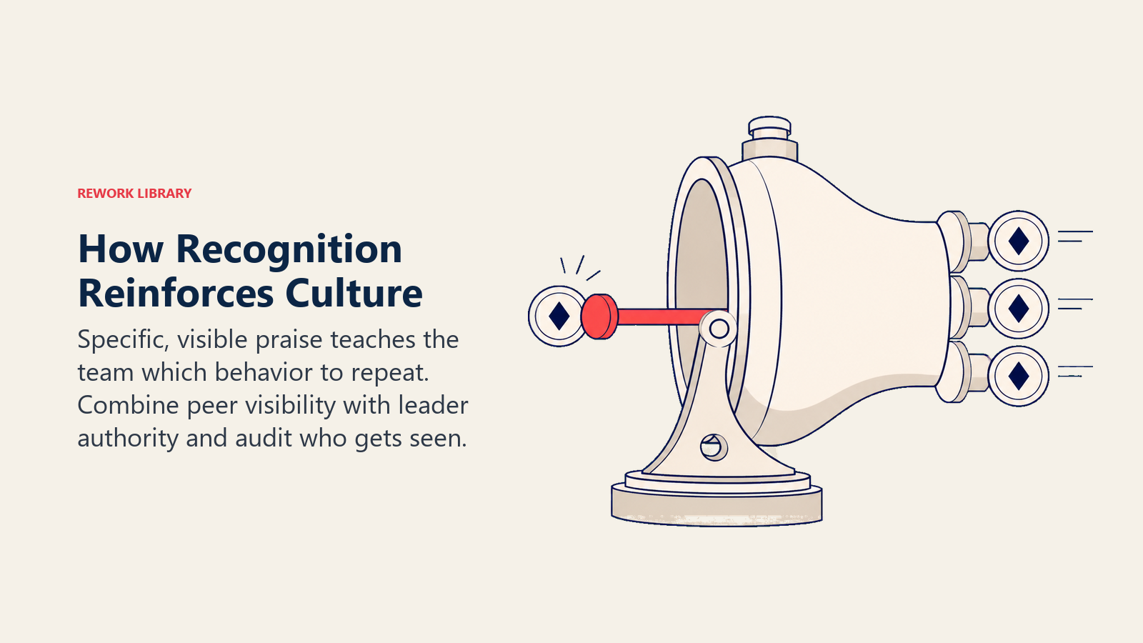 Specific recognition shown as a behavior token amplified through a bell into a repeated visible cultural pattern