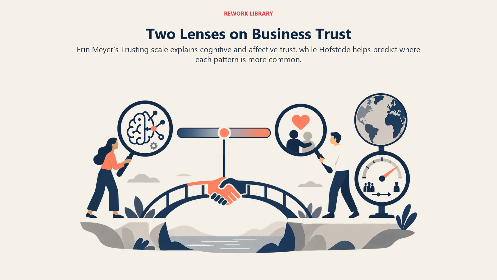 Research framework linking Erin Meyer's trust scale with Hofstede's cultural context