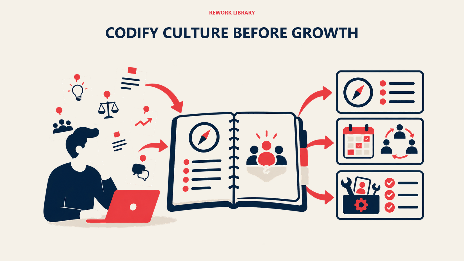 codify culture before growth shown as culture blueprint