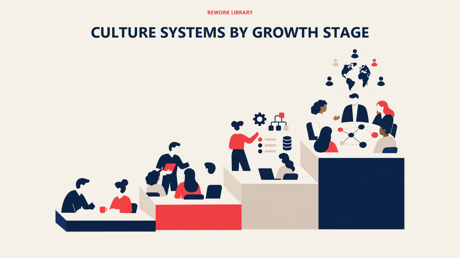 culture systems by growth stage shown as four-stage staircase