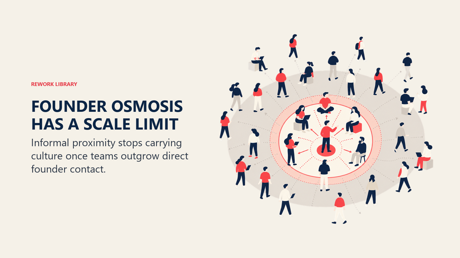 founder osmosis has a scale limit shown as founder signal radius