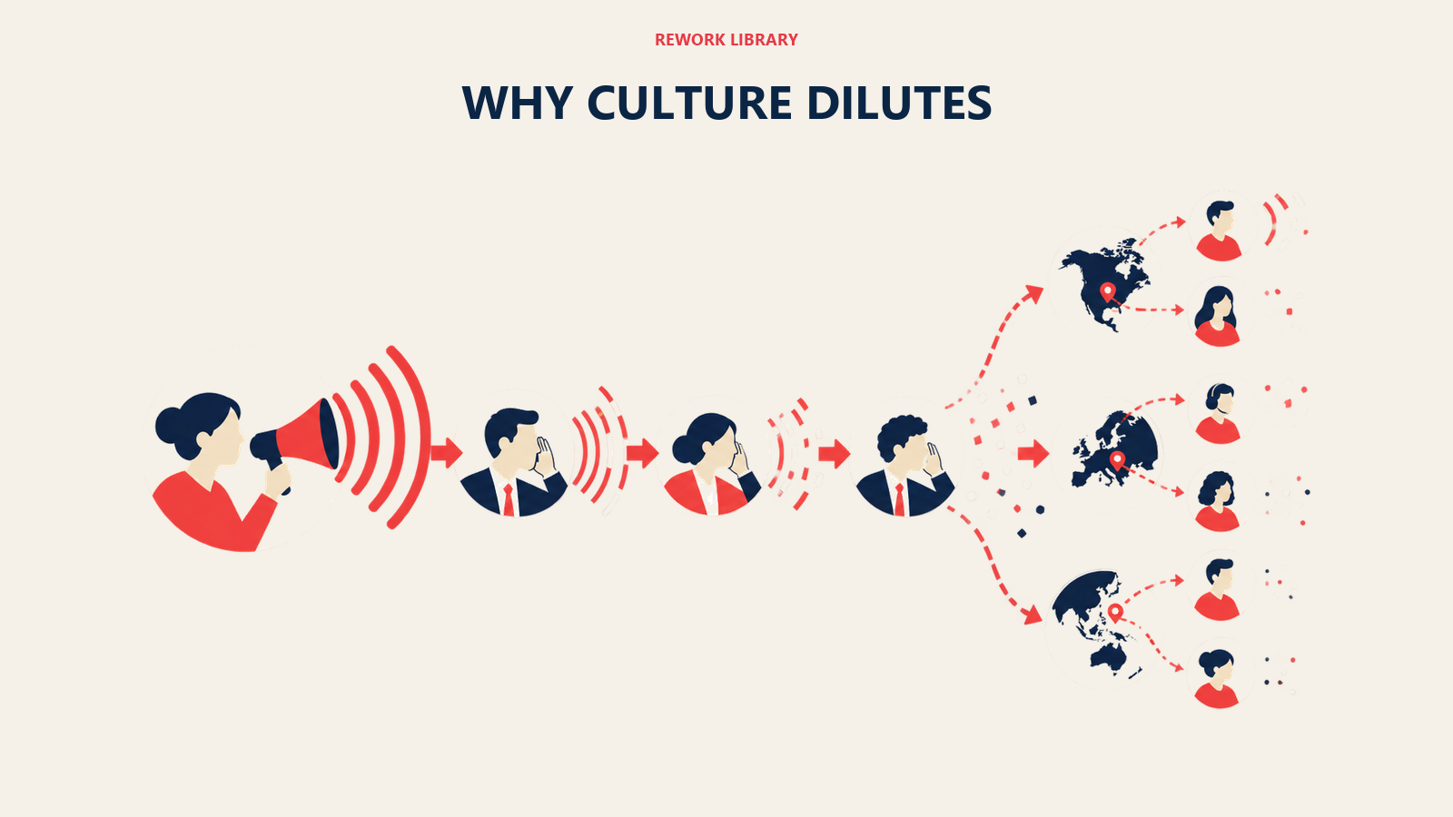 why culture dilutes shown as diluting network
