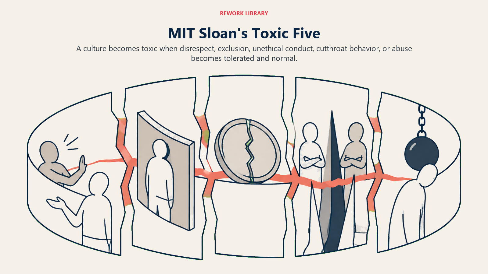 MIT Sloan Toxic Five shown as five failures breaking a workplace containment seal