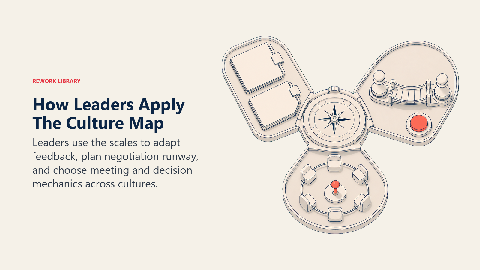 Portable Culture Map field instrument unfolding into feedback, cross-border negotiation, and meeting-decision settings