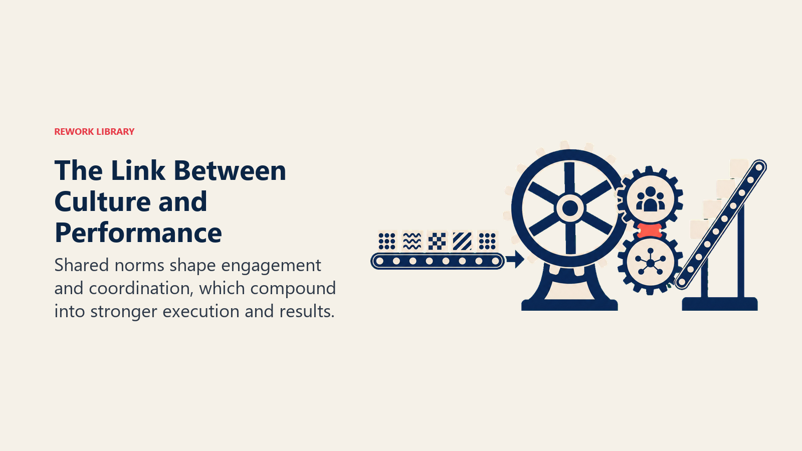 Culture flywheel converting shared norms into engagement, coordinated effort, and performance