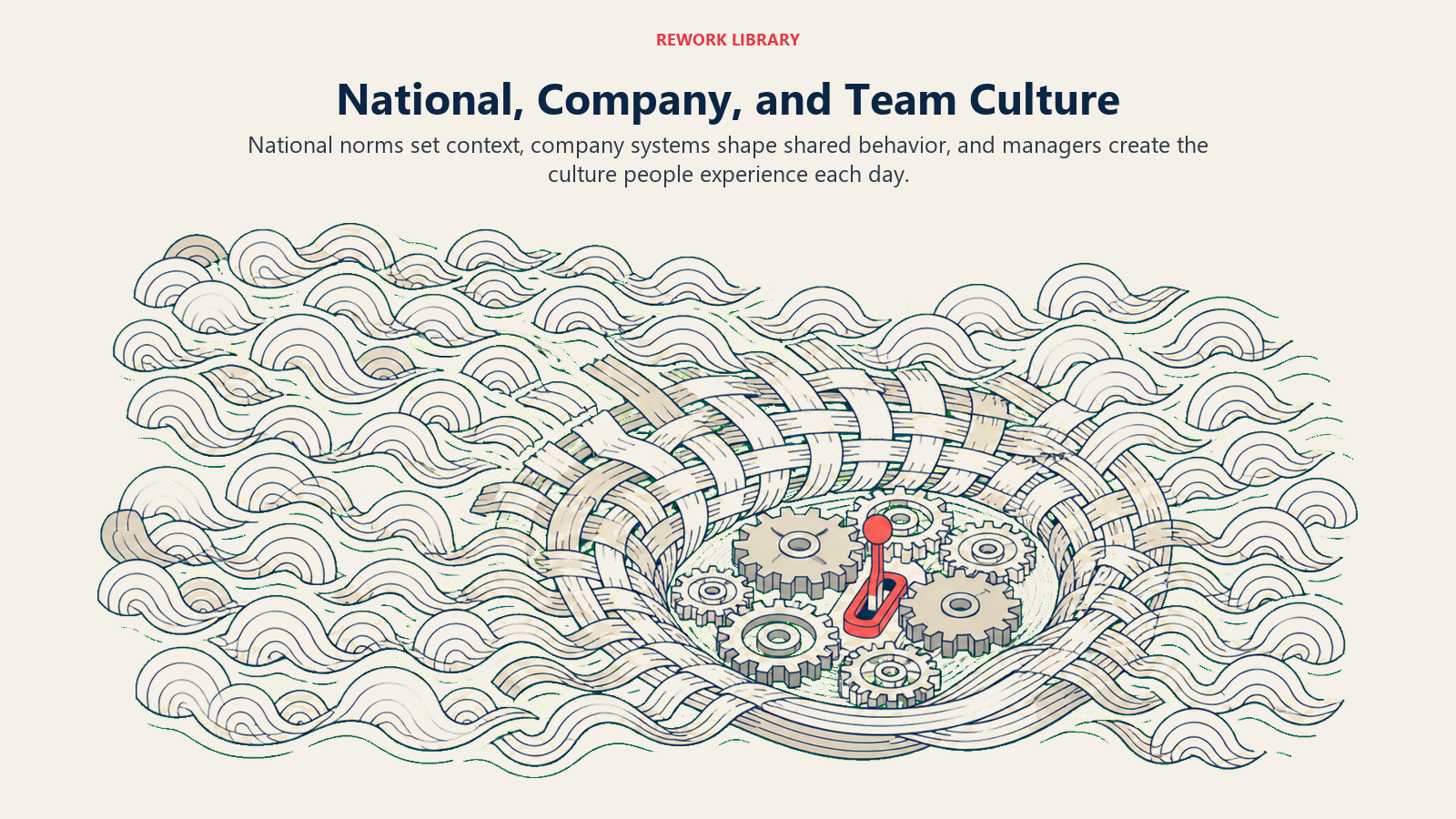 National, company, and team culture shown as nested environments from broad norms to daily manager behavior