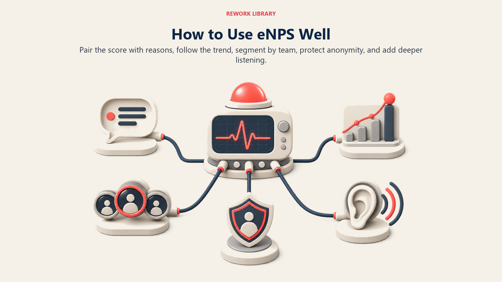 Effective eNPS practice combining reasons, trends, team views, anonymity, and deeper listening