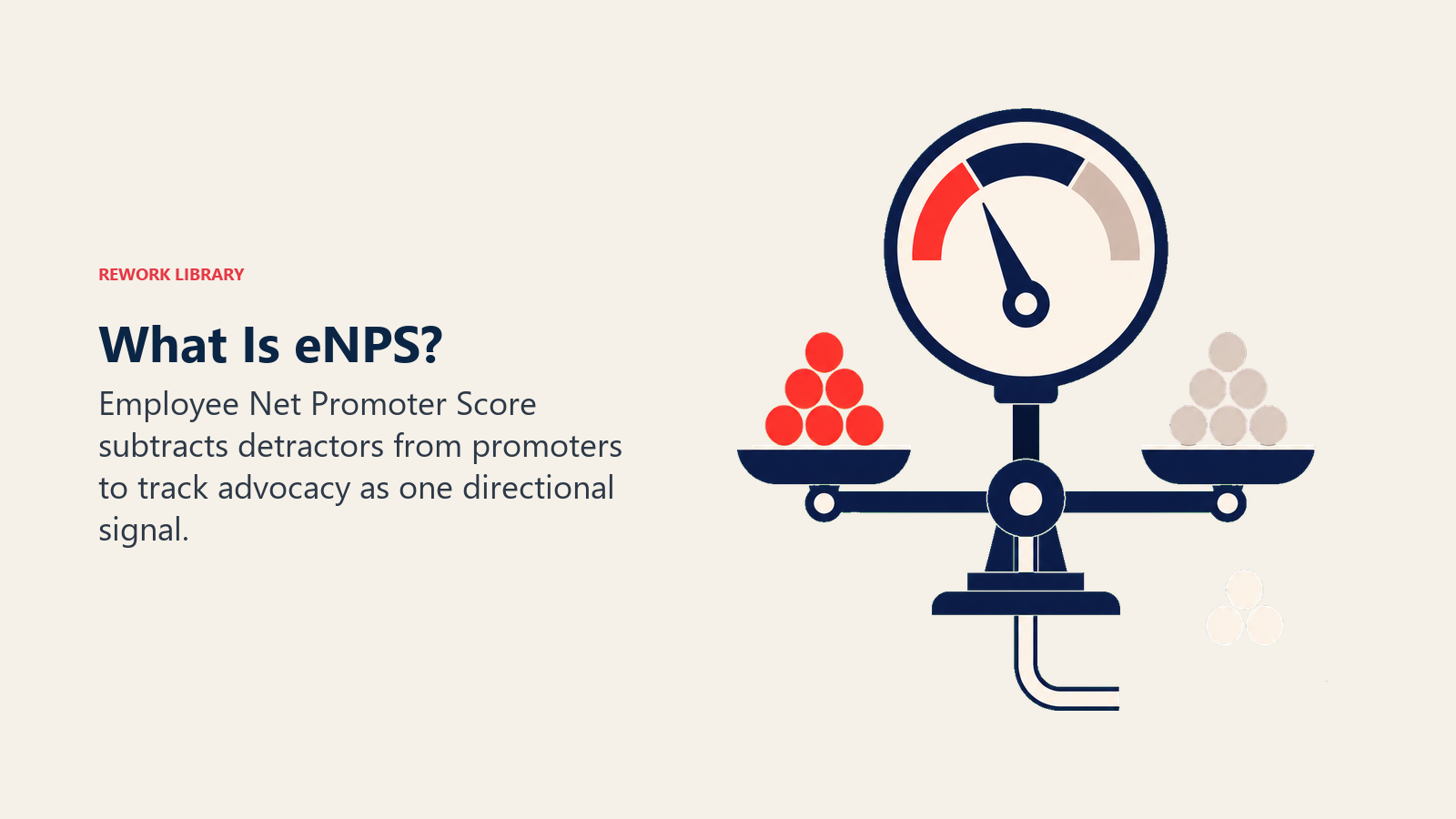 eNPS balance gauge subtracting detractor weight from promoter weight while passives bypass the score