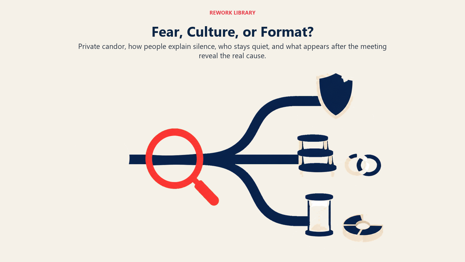 Meeting silence diagnostic sorting evidence into fear, culture, and meeting-format causes