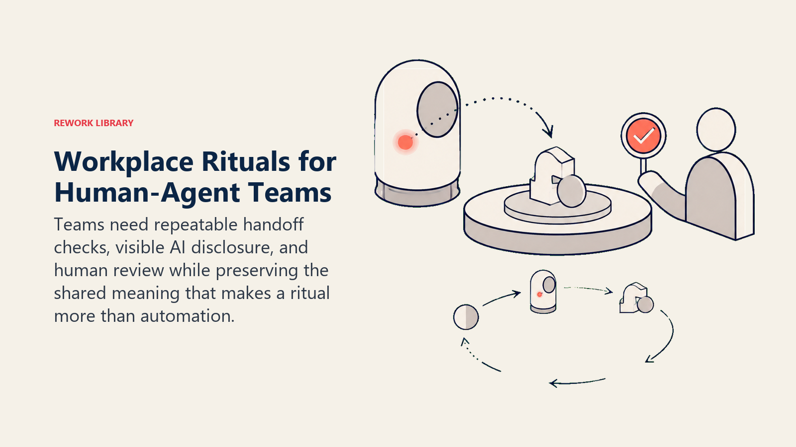 Human-agent workplace ritual shown through transparent AI disclosure, task handoff, and human review