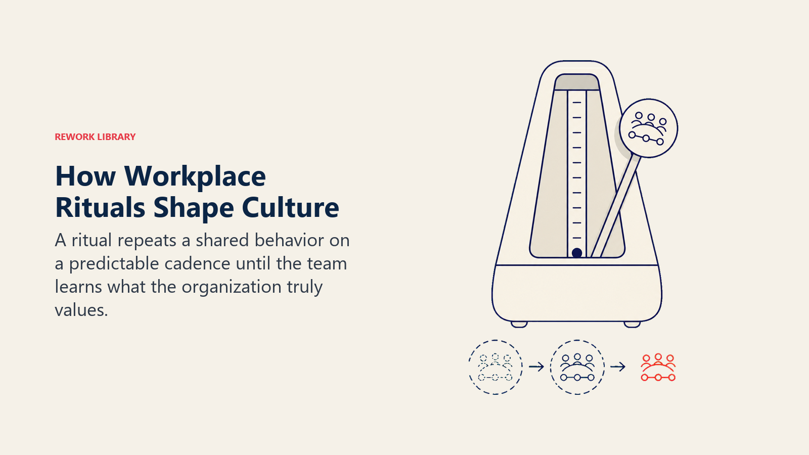 Workplace rituals shaping culture shown as a metronome repeatedly stamping one meaningful behavior into a durable team pattern