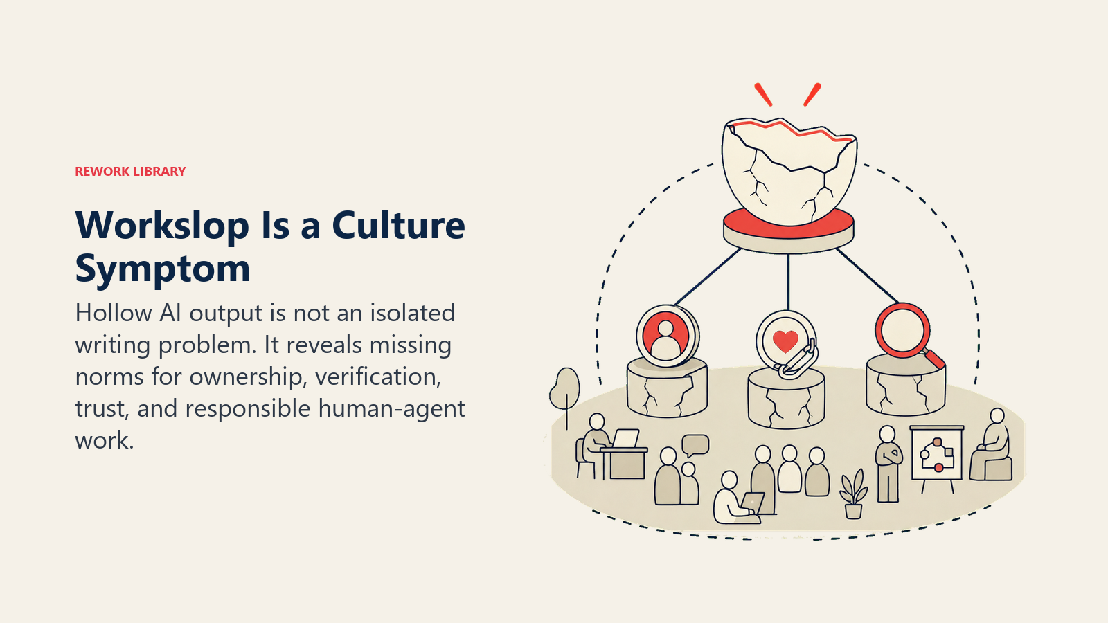 Workslop shown as one hollow output symptom connected to broader gaps in AI ownership, trust, and review culture