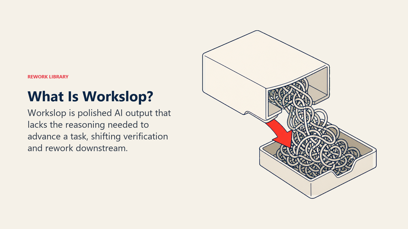 Workslop shown as a polished hollow deliverable that transfers a tangled verification burden into a colleague's downstream tray