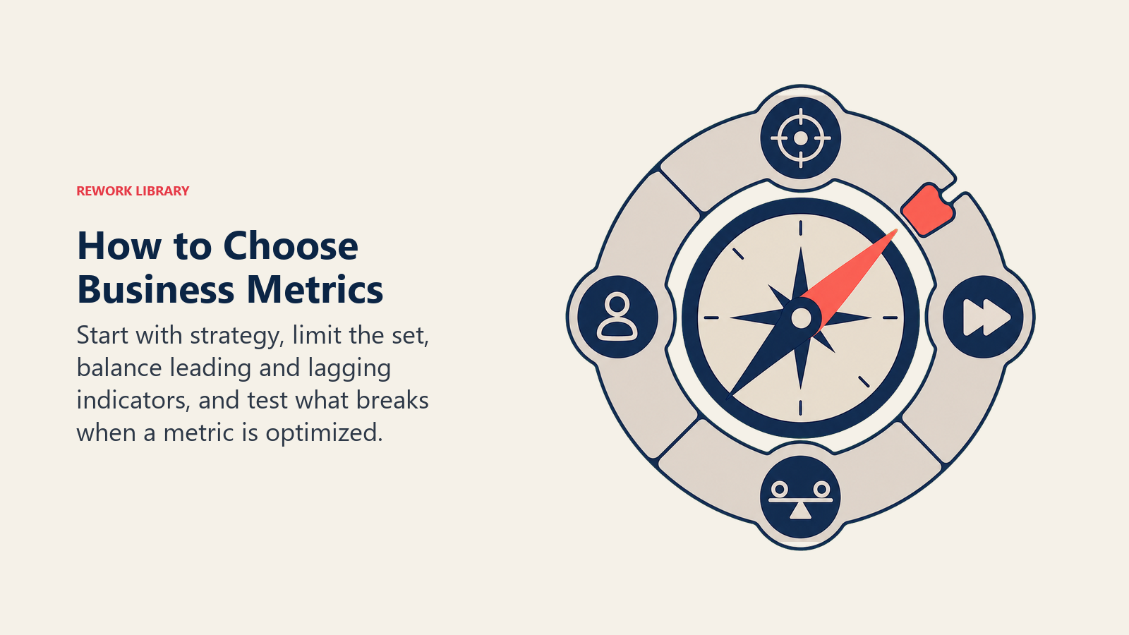 Choosing business metrics with a strategy compass and four-point calibration ring